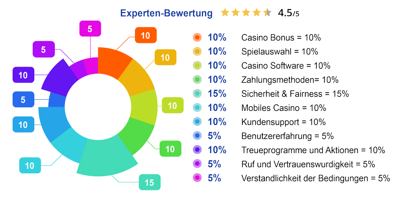 WinSpirit gambling enterprise review: Explore features, rewards, and a lot more (2026 )